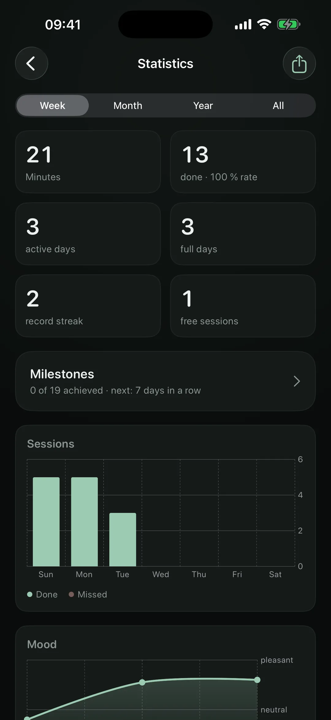 NowGong statistics with minutes, rate, streak and mood