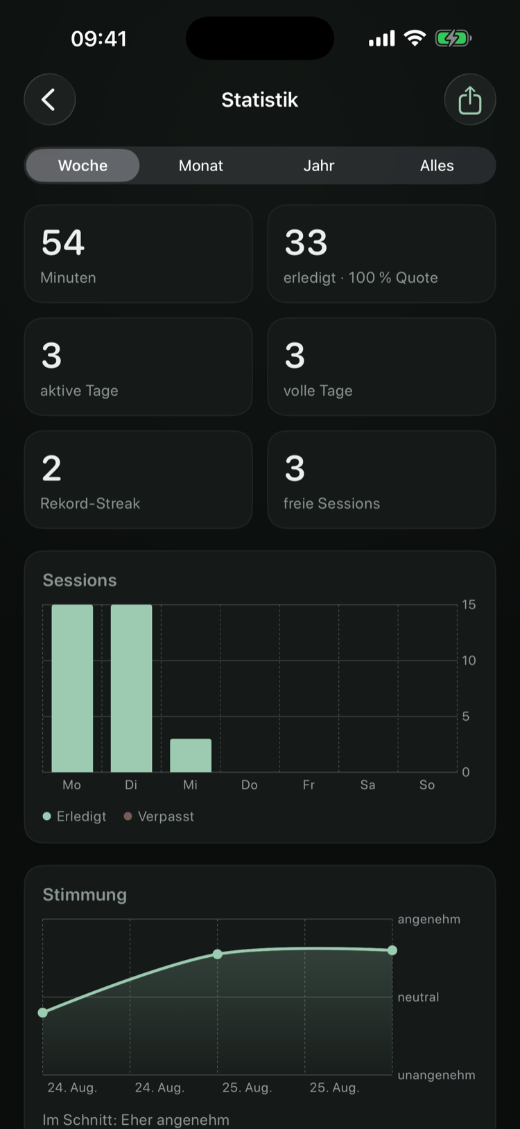 Statistik mit Sessions und Stimmungskurve